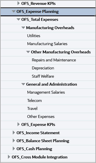 Expense accounts